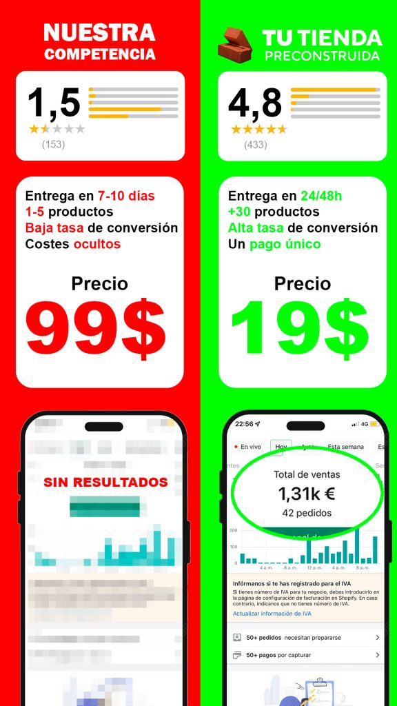 Tu tiendapreconstruida es un buen producto en función de la calidad precio